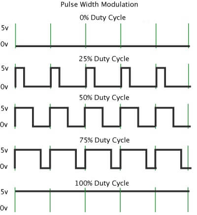 PWM-and-Duty-Cycle